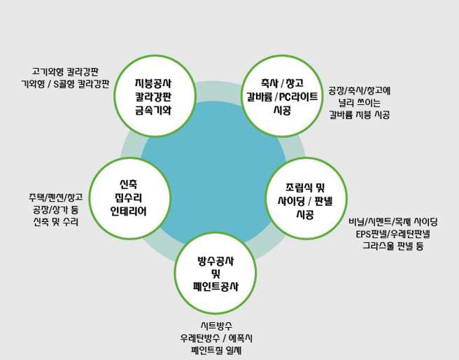 busnessinfo.gif